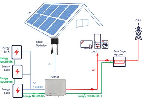 The SE7600H HD-Wave inverter is ideal for smaller residential grid-tied systems. . Solaredge se7600hus review
